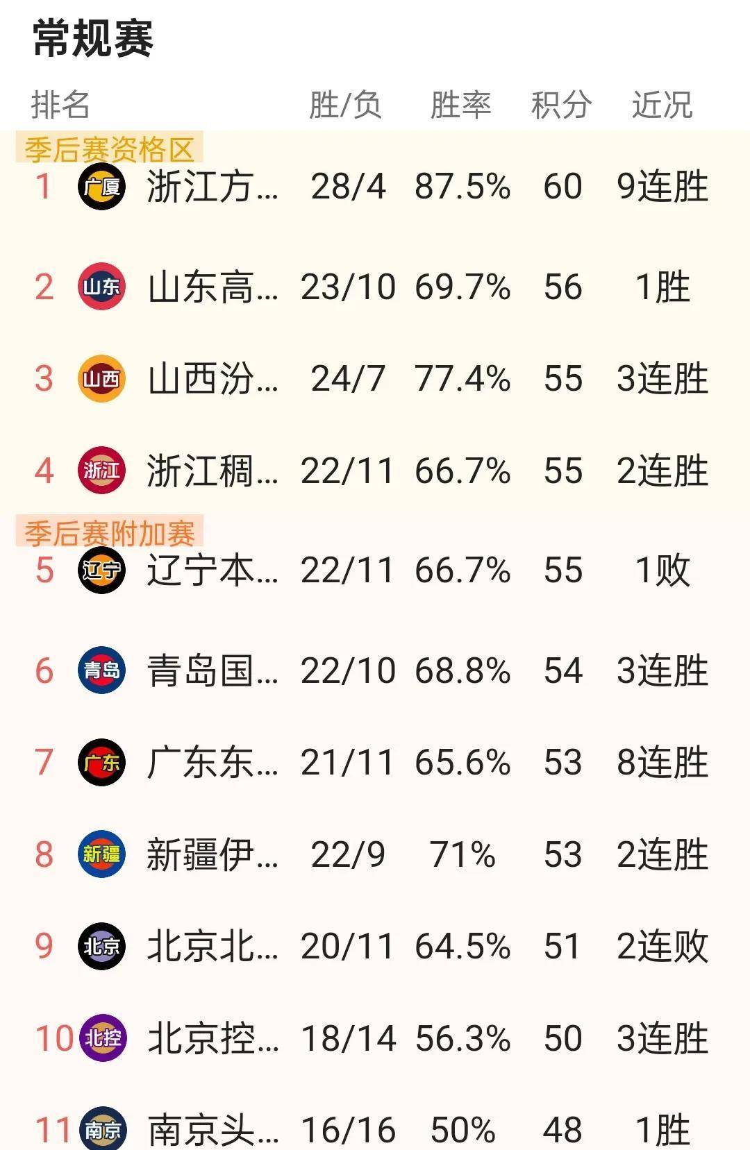 全国顶尖篮球联赛季后赛紧张进行中