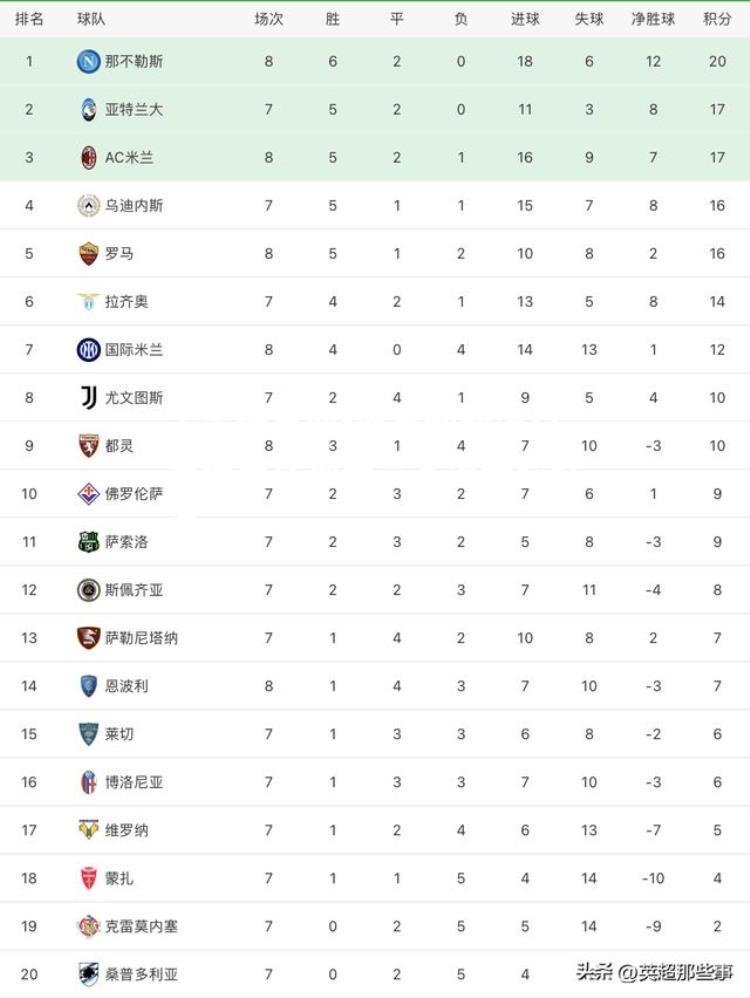 那不勒斯港口管理局计划提高入港安检标准