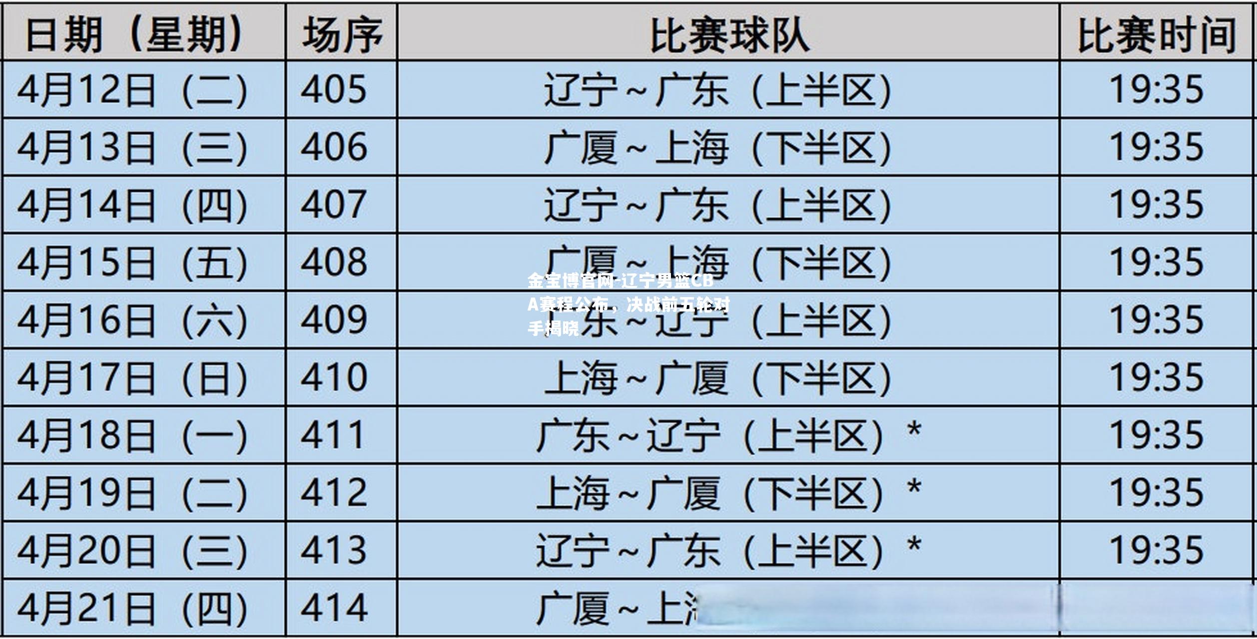 辽宁男篮CBA赛程公布，决战前五轮对手揭晓