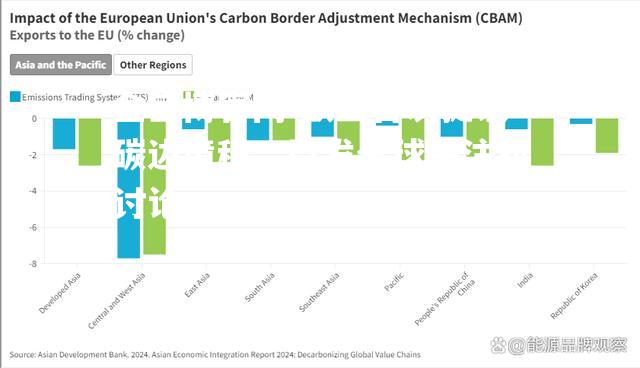 欧盟首次提议碳边境税，引发全球关注和讨论