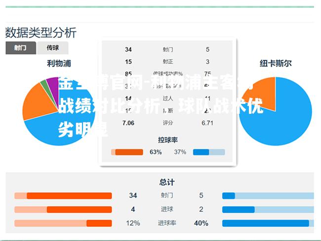 利物浦主客场战绩对比分析，球队战术优劣明显