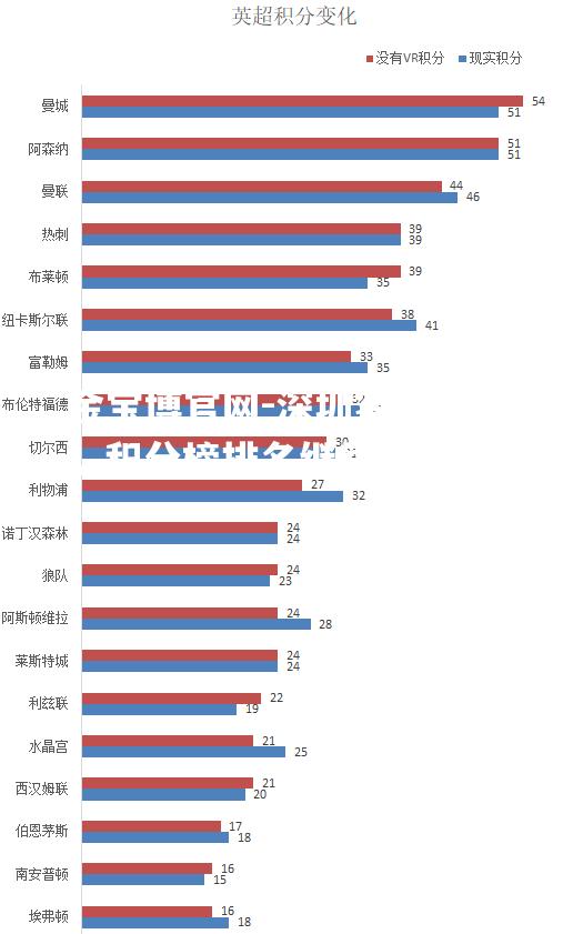 深圳客场不胜，积分榜排名继续下滑