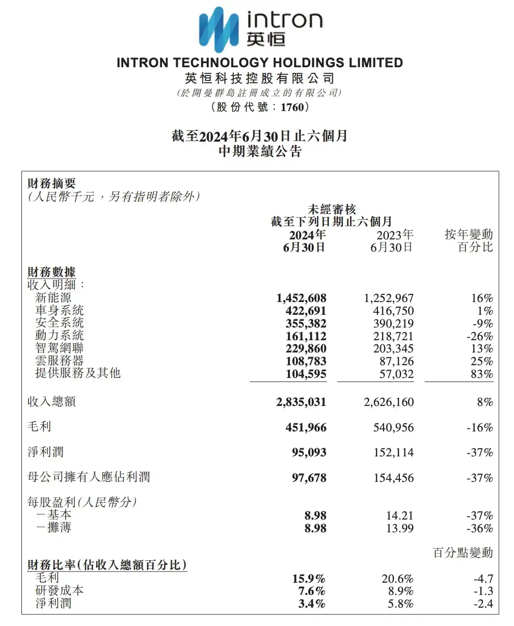 深圳客场不胜，积分榜排名继续下滑