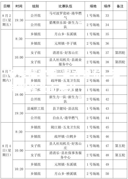 官方宣布，篮球赛程全面展开