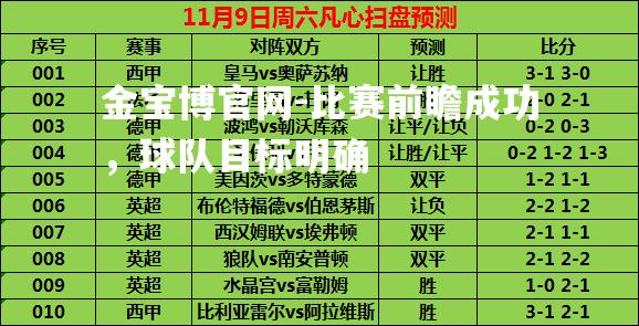 比赛前瞻成功，球队目标明确