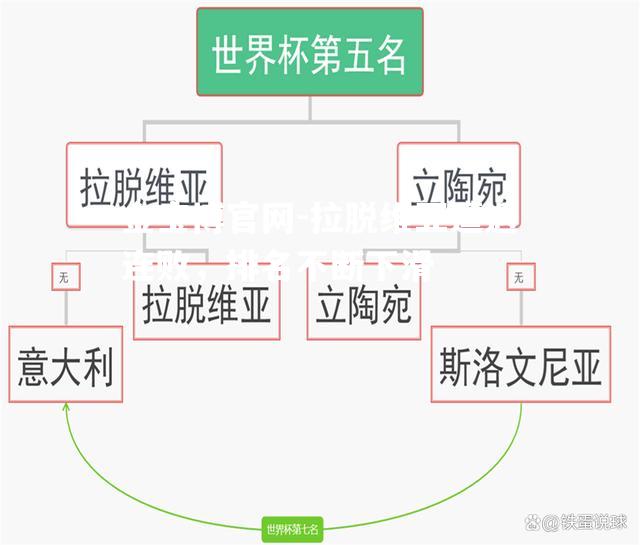 拉脱维亚遭遇连败，排名不断下滑