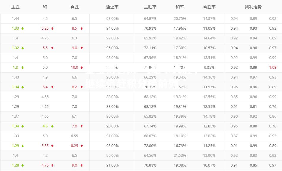 马略卡大胜，继续追赶积分榜前列