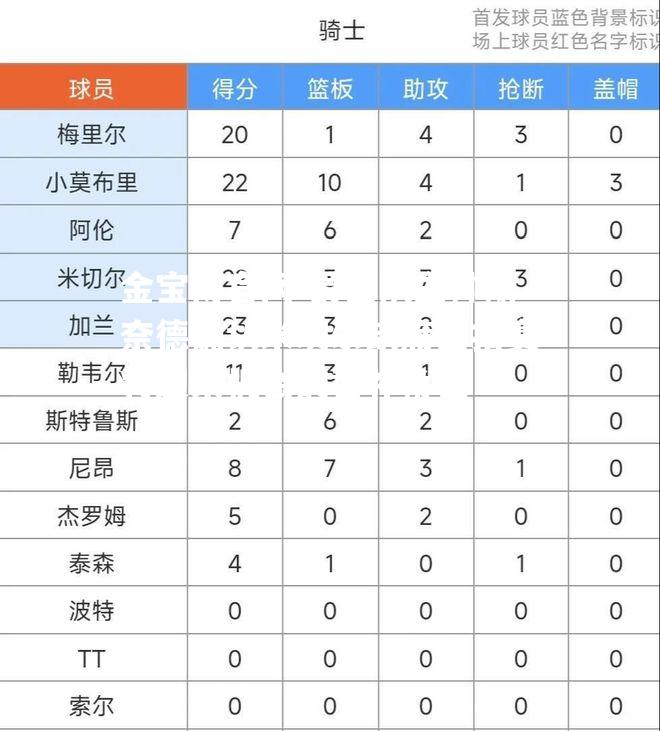 爵士队主帅斯奈德确认米切尔缺席西扣赛将迎来机会的替补角色