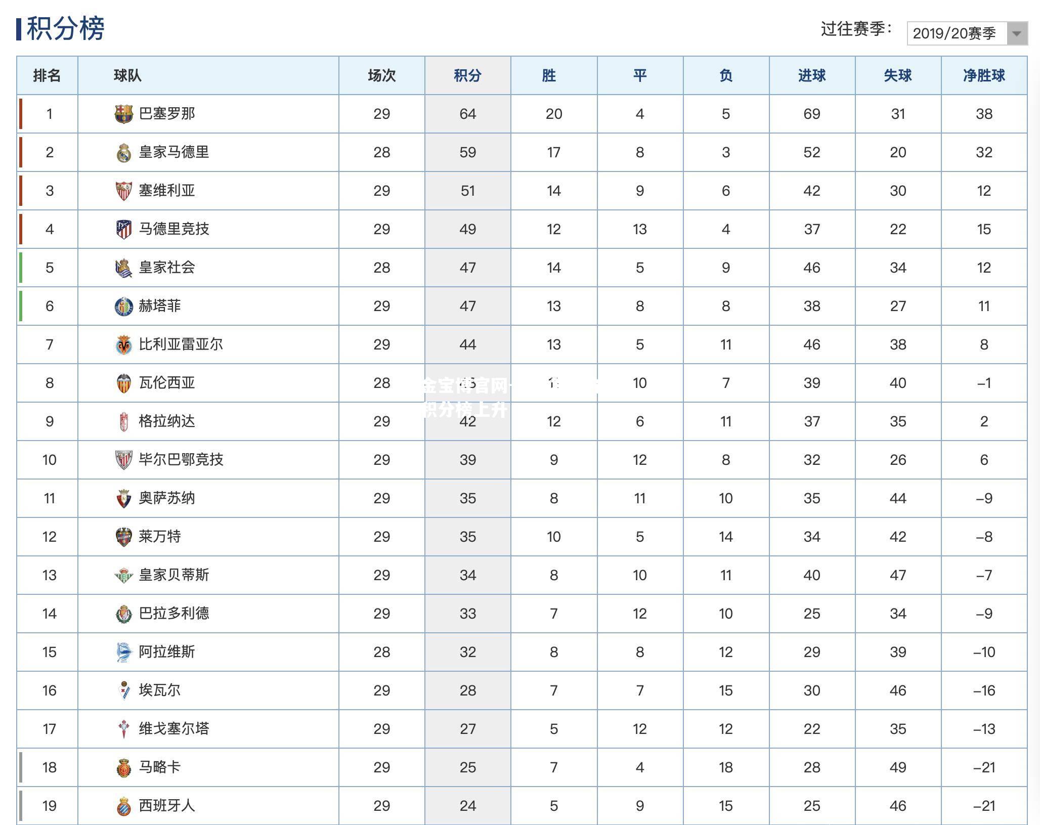 马竞客场夺冠积分榜上升