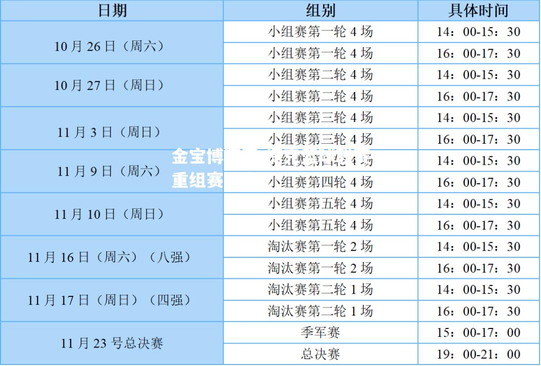 捷克篮球联赛重组赛程表