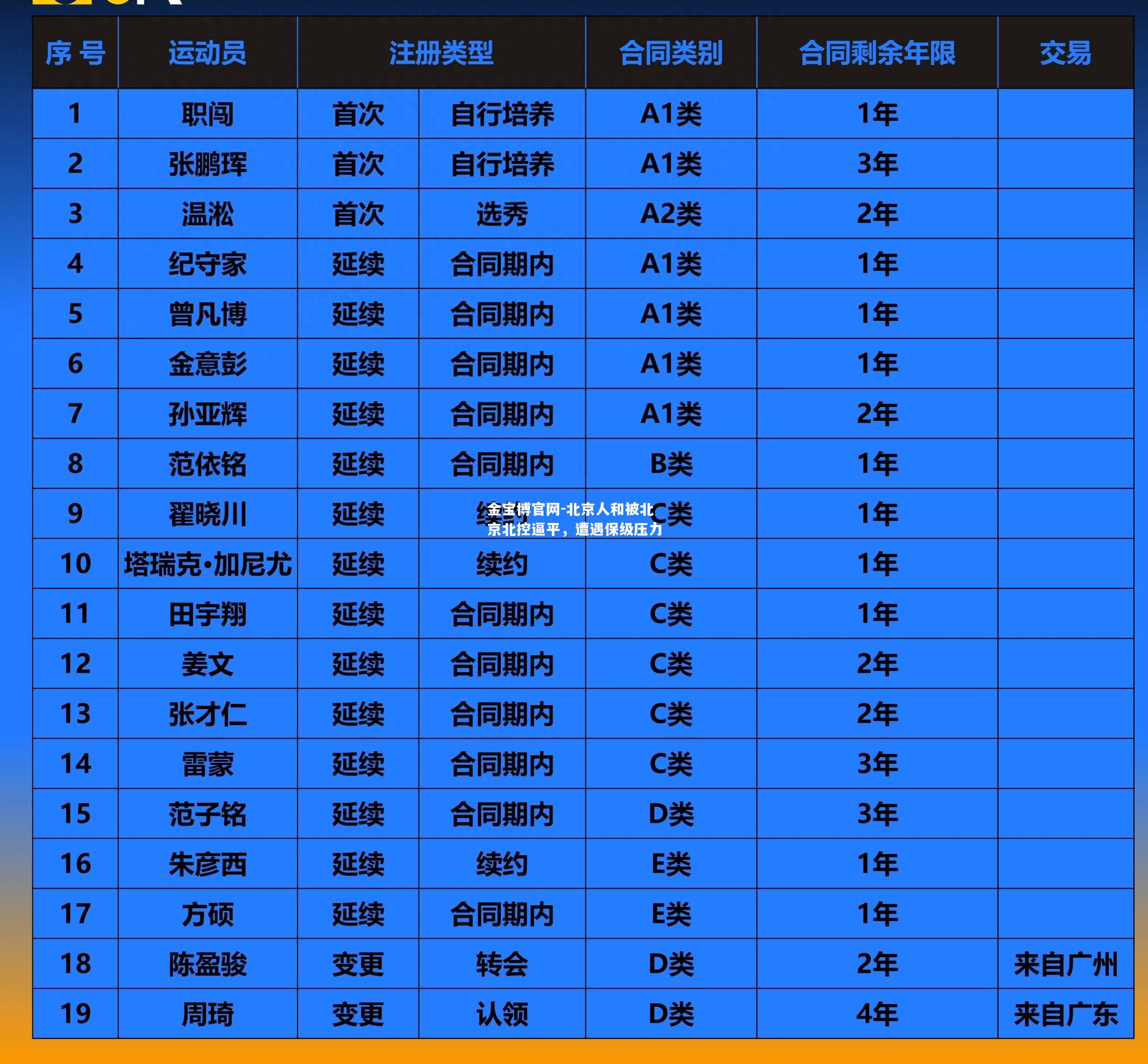 北京人和被北京北控逼平，遭遇保级压力
